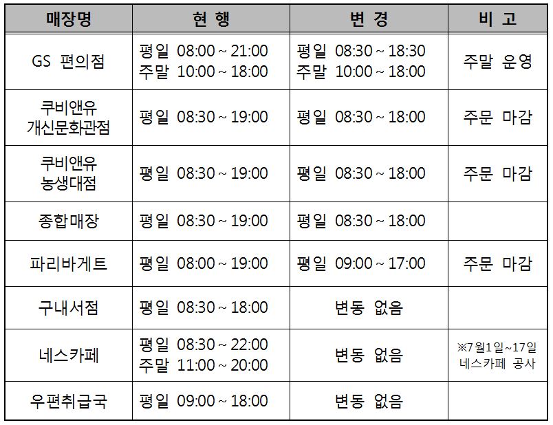 충북대 생협 하계방학 매장운영시간.JPG